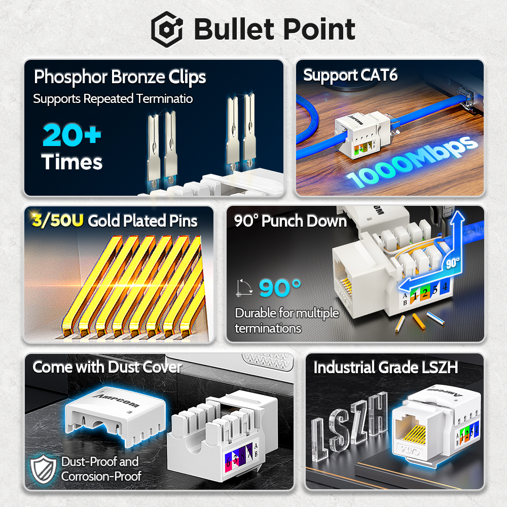 AMPCOM CAT6 RJ45 Keystone Jack - Patch Panel Cat6 のレビューと価格