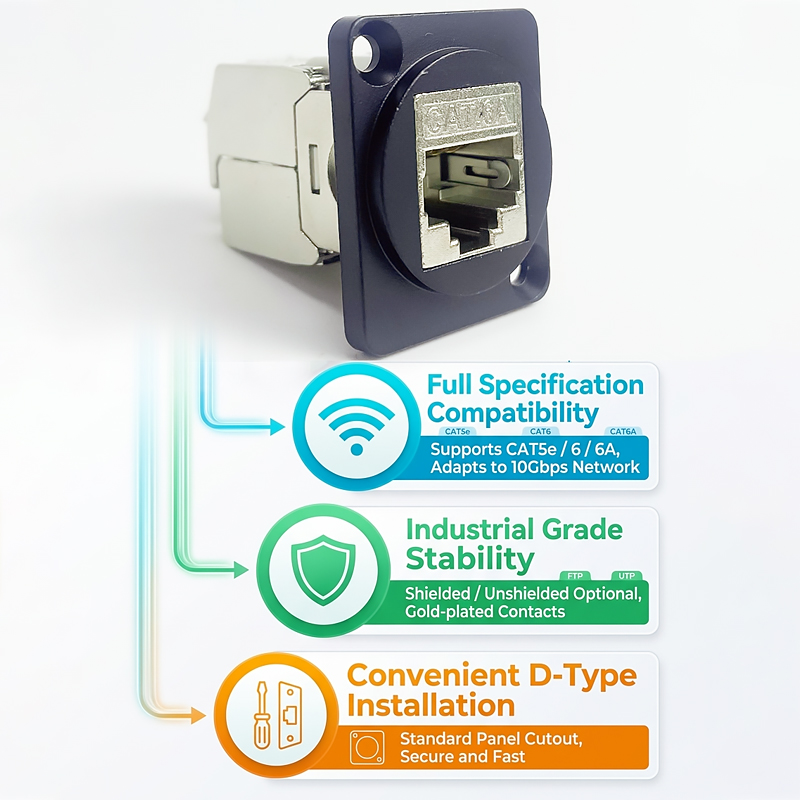 D-Type Panel Mount RJ45 Socket - Patch Panel Cat6 のレビューと価格